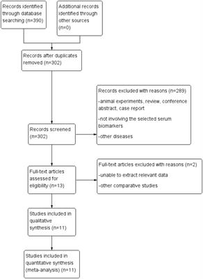 Role of serum neuron-specific enolase levels in the early diagnosis and prognosis of sepsis-associated encephalopathy: a systematic review and meta-analysis
